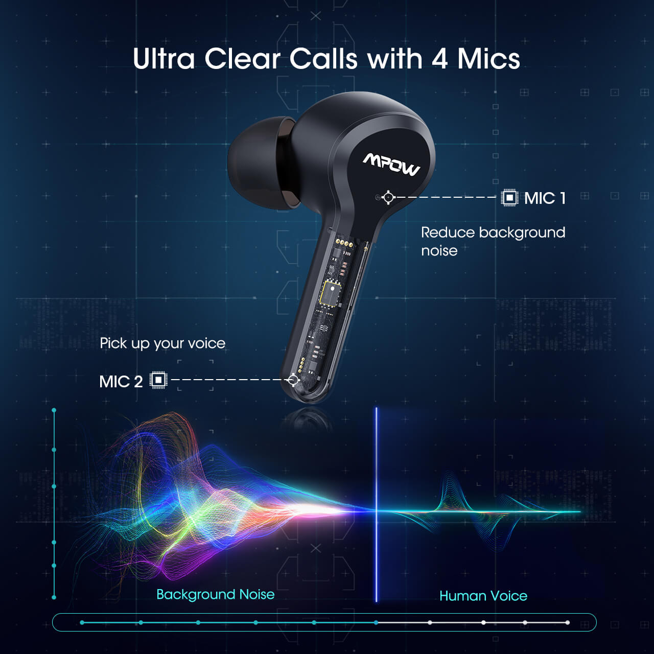אוזניות תוך אוזן בלוטוס כולל מגע טאץ' ואפשרויות מגוונות באוזניה - Mpow M9 | IPX8 | TWS