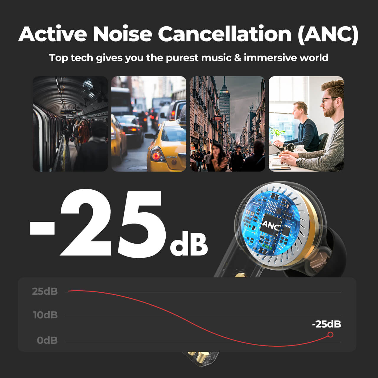 אוזניות אלחוטיות בלוטוס עם מסנן רעשים ונגד מים חזקות במיוחד Mpow | MPBH432AB | X3 | Bluetooth Earbuds | True Wireless | ANC | 4Mic