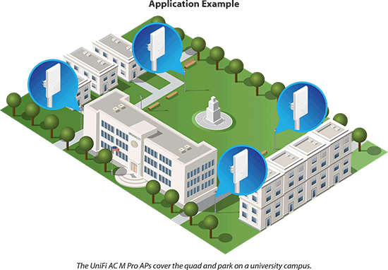 אקסס פוינט - Ubiquiti | UAP-AC-M-PRO | Access Point | Mesh-Pro