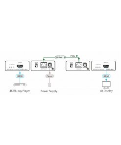 מאריך HDMI קרמר קיט מאריכים עד 100 מטר Kramer PT-8712xr-KIT 4K HDR HDMI Compact PoC Extender over Long–Reach DGKat 2 (2)