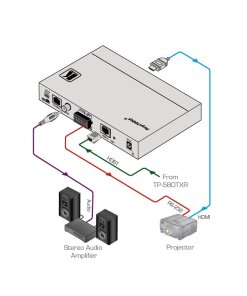מאריך סוג 1080P DVI & HDMI עד 180 מטר קרמר Kramer TP-588D 50-80226090 (1)