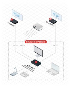 מאריך סוג 1080P DVI & HDMI עד 180 מטר קרמר Kramer TP-588D 50-80226090 (3)