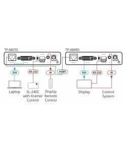 מאריך סוג 4K DVI עד 40 מטר קרמר Kramer TP-580RD 50-8048801090 (2)