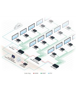 מאריך סוג 4K HDMI עד 100 מטר קרמר Kramer TP-580Txr 50-80021190 (1)