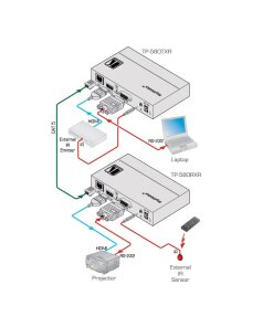 מאריך סוג 4K HDMI עד 100 מטר קרמר Kramer TP-580Txr 50-80021190 (3)