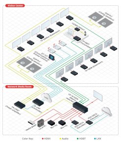 מאריך סוג 4K HDMI עד 70 מטר קרמר Kramer TP-580T 50-80021090 (4)
