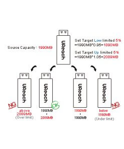 משכפל דיסקים U-reach UB910S USB Duplicator