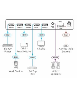 מתג אוטומטי סוויצ'ר 4K HDMI 4x1 קרמר Kramer VS-411X 20-80548090 HDR HDMI Auto Switcher (2)