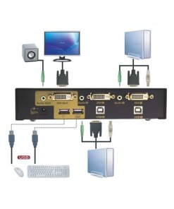 קופסאות מיתוג 2 פורטים DVI גולד-טאץ' Gold Touch KVM-DVI-2 2 port DVI KVM Switch (2)