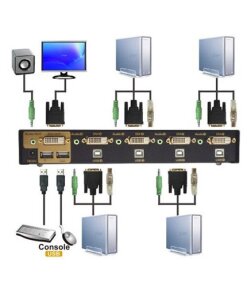 קופסאות מיתוג 4 פורטים DVI גולד-טאץ' Gold Touch KVM-DVI-4 4 port DVI KVM Switch (2)