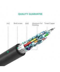 מתאם HDMI זכר ל DVI זכר אורך הכבל 2 מטר יוגרין UGREEN 10135 (5)