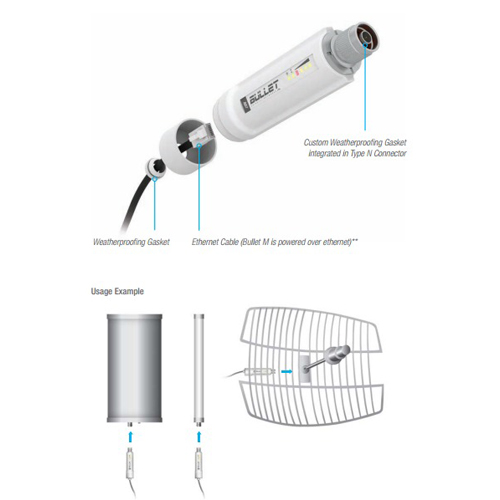 נקודת גישה חיצונית UbiquiTi BM2HP BulletM2HP airMAX DirectB2B