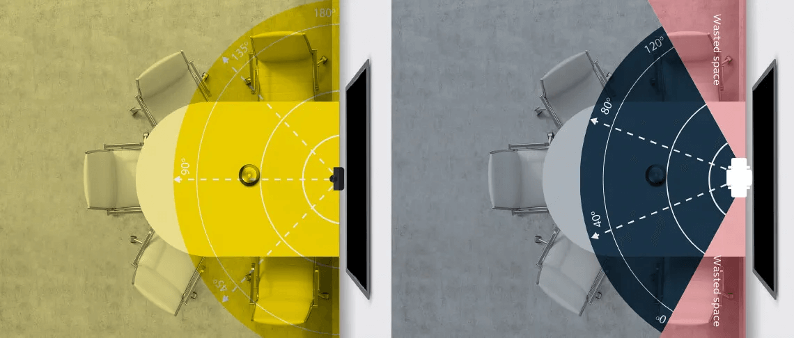 מצלמה פנורמית 180 מעלות איכות 4K מתאים לפגישות JABRA 8100-119 PanaCast Camera (6)