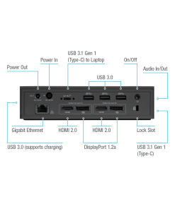תחנת עגינה אוניברסלית DV4K Type-C עם הספק של 100 וואט Targus DOCK190EUZ (8)