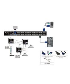 קופסת מיתוג 16 יציאות מתג VGA KVM עם OSD, PS 2, USB, בקרת מקשים חמים REXTRON UCNV-116D (1)