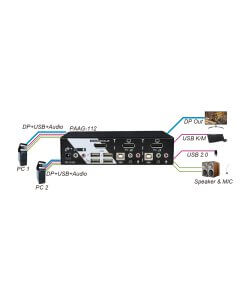 קופסת מיתוג 2 יציאות מתג 4K DisplayPort KVM עם USB, אודיו, בקרת מקשים חמים REXTRON PAAG-112 (1)