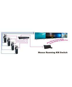 קופסת מיתוג 4 יציאות מתג KM עם חיבור USB 3.2, פונקציית נדידת עכבר, בקרת מקשים חמים REXTRON USW-KM304 (1)