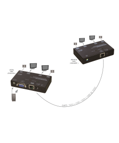 קופסת מיתוג REXTRON EVA-214 VGA Video Extender Over CATx With Audio (3)