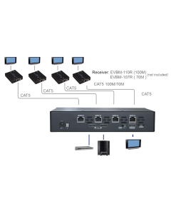 קופסת מיתוג עד 100 מטר REXTRON EVBM-1094L KVM 4K 2 Ports Switch 4 Ports Splitter Local Out IR Serial (1)