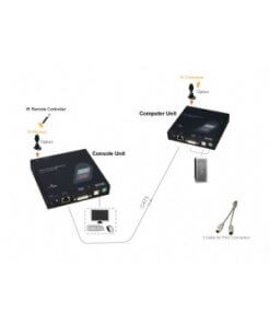 קופסת מיתוג עד 100 מטר REXTRON EXDA-M040 PS2USB PC or KVM Extender over CAT5