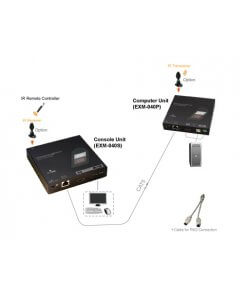 קופסת מיתוג עד 100 מטר REXTRON FXDA-M040 1920 x 1080 FHD KVM DVI