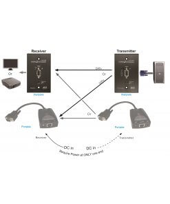 קופסת מיתוג עד 180מטר REXTRON EV-M11DD Cat5 VGA Extender Video Mobile