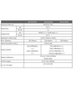 קופסת מיתוג עד 300 מטר REXTRON REX-EXVA-320R audio extender audio extender (3)