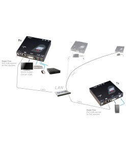 קופסת מיתוג עם סידורי IP מעל DVI KVM מאריך REXTRON NXDU-220L (1)