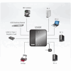 מתג שיתוף היקפי ATEN US434 USB3 (1)