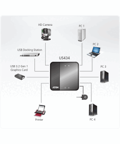 מתג שיתוף היקפי ATEN US434 USB3 (1)