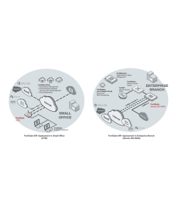 נתב ראוטר התומך בשילוב כלל מנועי אבטחת המידע FortiNet FG-60F