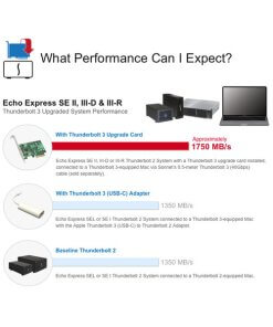 כרטיס שדרוג Thunderbolt 3 עבור Echo Express III-D ו-III-R בצבע אפור SONNET 732311012273