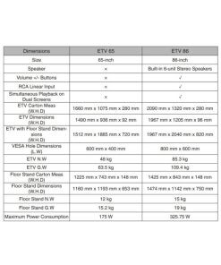 מסך תצוגה All-in-One אינטגרציה עבור כל סוגי החדרים Yealink | ETV65