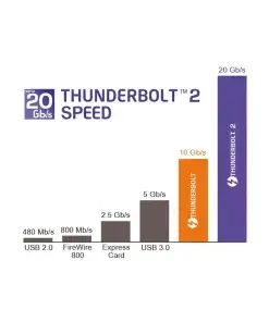 כבל מיני Thunderbolt™ חיבור אוניברסלי זכר/זכר DELOCK 83165 20Gbs