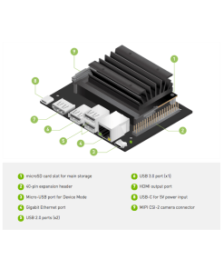 לוח אם אנבידיה ערכת מפתחים NVIDIA 945-13541-0000-000 JETSON NANO 2GB DEVELOPER KIT (1)