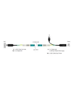 מרחיק USB 10Gbps על גבי כבל רשת אופטי LC Duplex ז/נ DELOCK | 66466 | 4K
