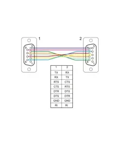 כבל סריאלי מוצלב Serial D-Sub 9 RS-232 Null modem עם מחברים קומפקטיים נ/נ DELOCK | 87516 | 4K