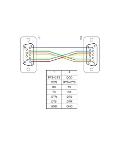 כבל סריאלי מוצלב Serial D-Sub 9 RS-232 Null modem עם מחברים קומפקטיים נ/נ DELOCK | 87786 | 4K