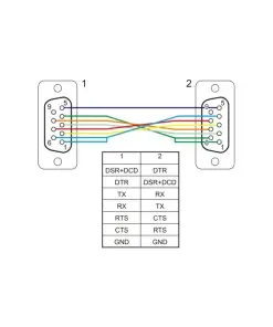 כבל סריאלי מוצלב Serial D-Sub RS-232 Null modem עם מחברים קומפקטיים נ/נ DELOCK | 86606 | 4K