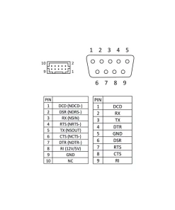 כבל סריאלי תקע Serial D-Sub 9 למחבר 9 פין עבור לוחות Gigabyte ז/ז DELOCK | 89632 | 4K