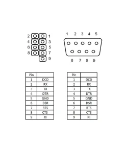 כבל סריאלי תקע Serial D-Sub 9 למחבר 9 פין עם חיווט 1:1 ז/נ DELOCK | 89900 | 4K