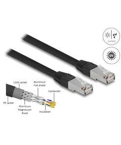 כבל רשת חיצוני מסוכך RJ45 Cat.6A SFTP PE Outdoor זז DELOCK 80128