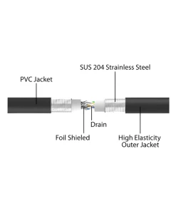 כבל רשת תעשייתי גמיש RJ45 Cat.6A U/FTP Ultra Flexible עם ציפוי מתכת פנימי ז/ז DELOCK | 80241