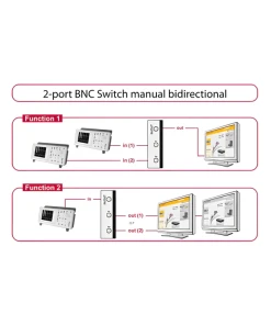 מיתוג מכני BNC דו - כיווני DELOCK | 87669 | 4K