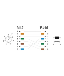 מתאם M12 Cat.6A TPU שקע 8pin A-coded לתקע RJ45 אורך 50 ס