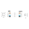 תקע M8 4 pin להתקנה בקדח עגול עם כבל 4 גידים אורך 0.5 מטר DELOCK | 80148