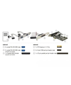 כרטיס PCIe x1 Serial RS-232 Low profile עם 4 יציאות DB9 + יציאת Parallel צ'יפ Moschip שחור DELOCK | 89177