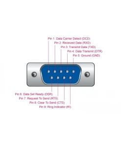 כרטיס PCIe x1 Serial RS-232 עם 8 יציאות DB9 צ'יפ SystemBase זכר DELOCK | 90411