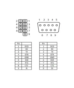 לוחית קצה סריאלי Serial D-Sub 9 חיווט 1:1 כסף DELOCK | 89268