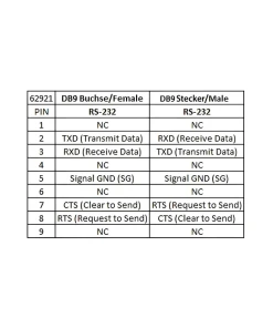 מבודד גלווני DB9 Serial RS-232 3kV ז/נ עמיד בטמפרטורה 40°C- עד 85°C בצבע שחור DELOCK | 62921